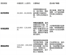 对于华南地区的展会